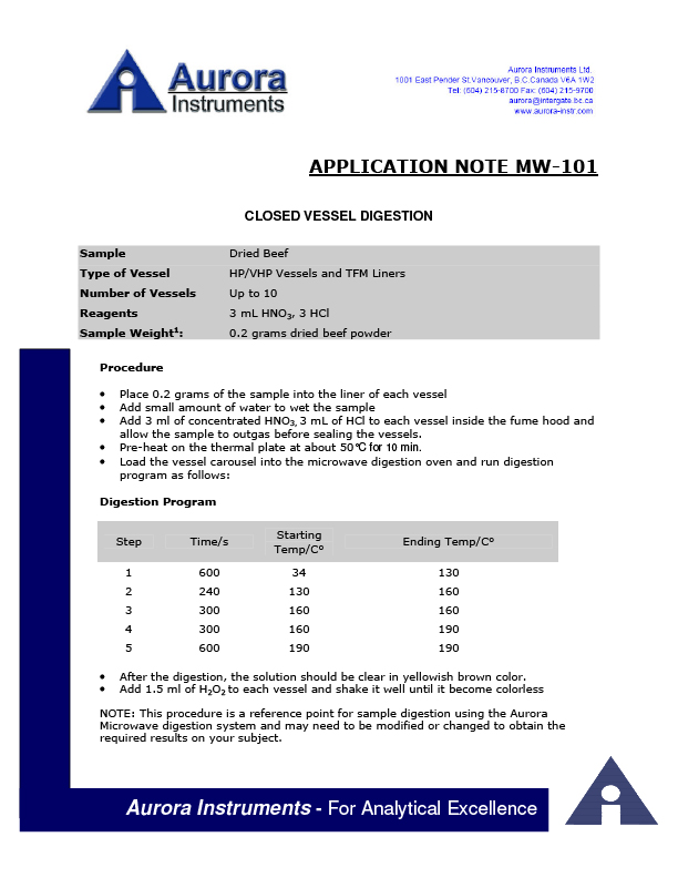 Rapid microwave acid digestion application note.