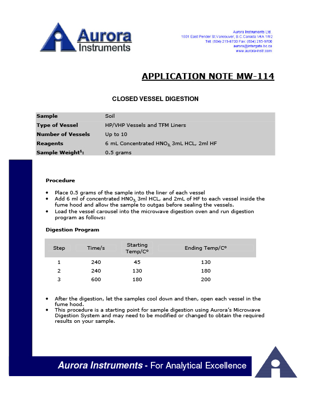 Rapid microwave acid digestion application note.