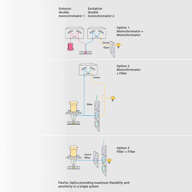 FlexTec-opticsTristar5