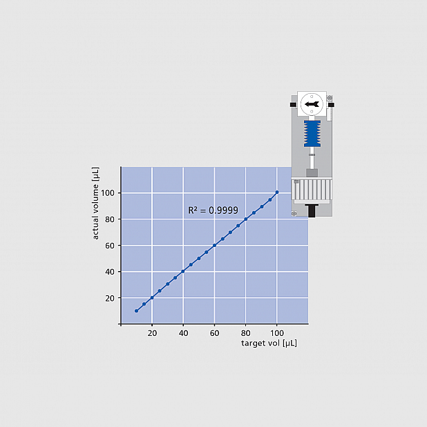 jet-injector-linearity-new