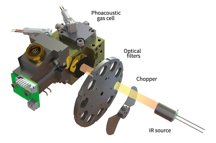 GASERA_ONE_PULSE_Technical_Concept