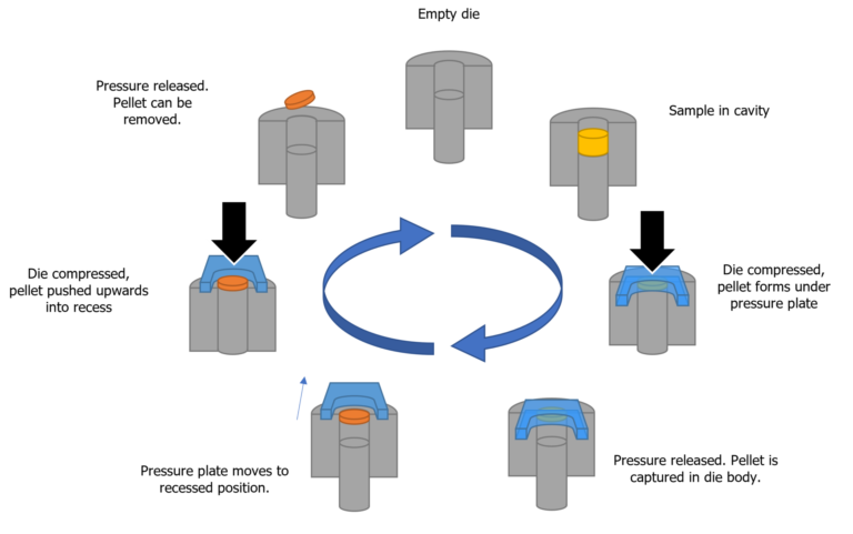 QuickShift-Cycle-Diagram-768x481.png